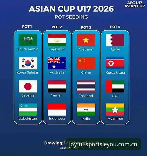 U17世界杯抽签vs中国足球新希望：乐游体育老用户带你解读国少队签运